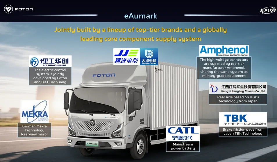E Auamrk 6T(pic3) Low-Carbon New Energy Commercial Vehicles Foton Electric Mini Van 4X2 LHD 174km EV Cargo Truck